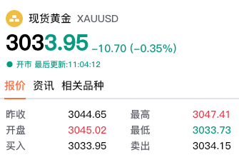 【黄金交易提醒】金价高位震荡，短期回调风险加剧