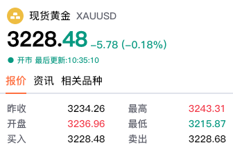 【黄金交易提醒】金价暴跌近3%后的多空博弈：中美关税休战下的抄底时机研判