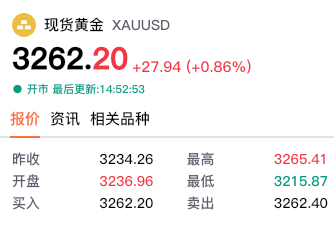 4月CPI今晚揭晓！隐藏趋势或引爆市场，黄金多头能否绝境反击？