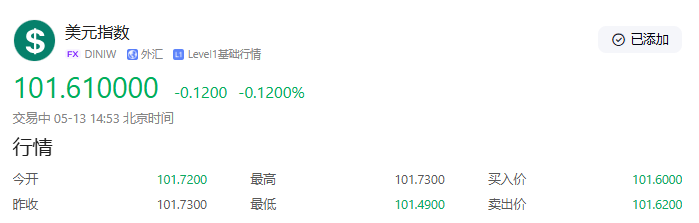4月CPI今晚揭晓！隐藏趋势或引爆市场，黄金多头能否绝境反击？