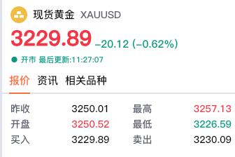 【黄金交易提醒】价格剧烈震荡，三大变量主导后市方向