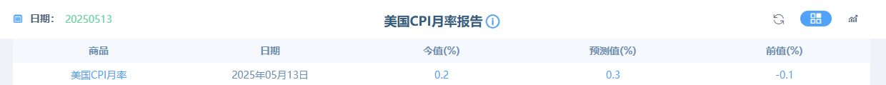 【黄金交易提醒】价格剧烈震荡，三大变量主导后市方向