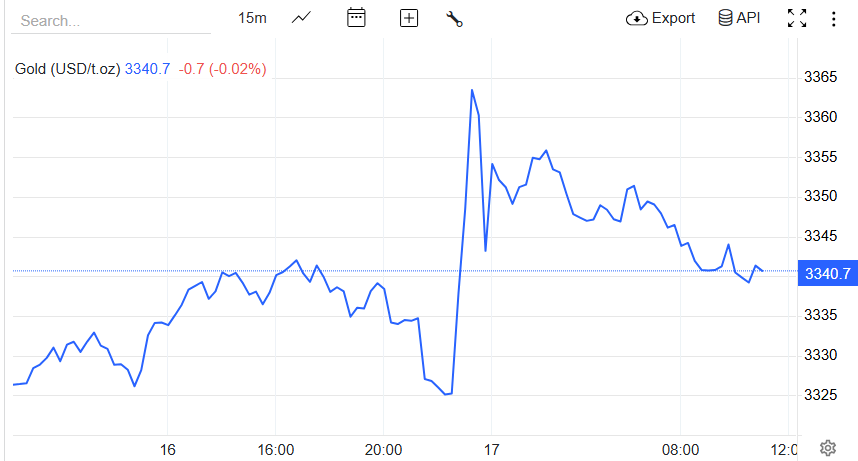 【黄金交易提醒】金价单日震荡超50美元！美联储政策迷雾未散，中东冲突再添变数